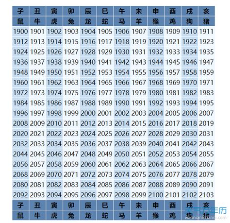 49年 生肖|【十二生肖年份】12生肖年齡對照表、今年生肖 